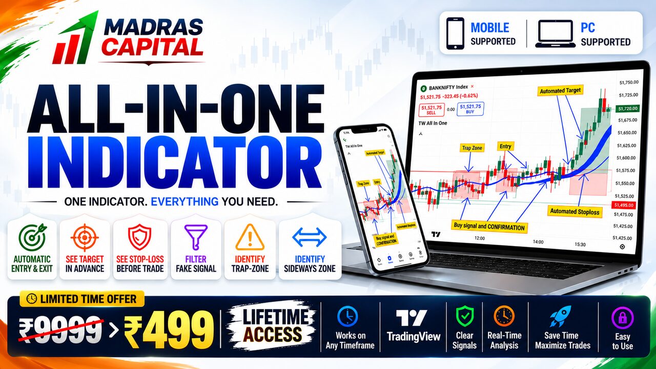 MADRAS CAPITAL All-in-One Indicator cover